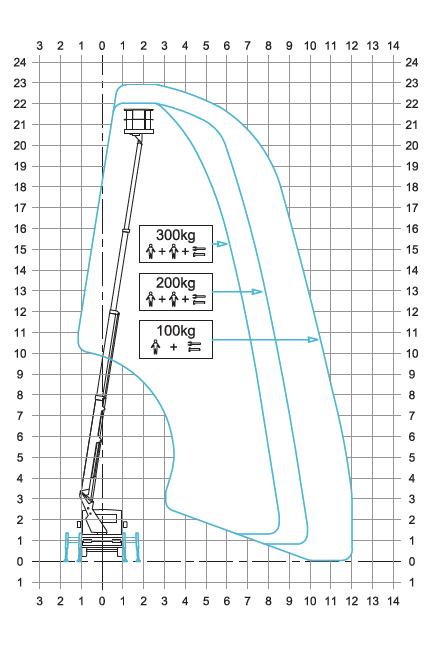 DIAGRAMA_CTE_BLIFT23