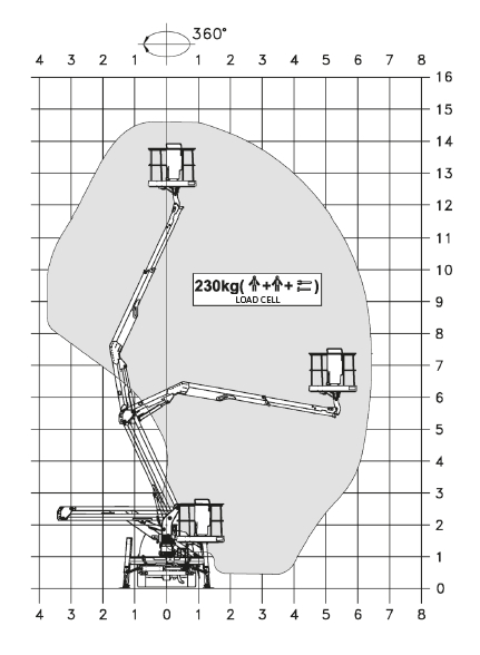 DIAGRAMA_CTE_ZED15p2