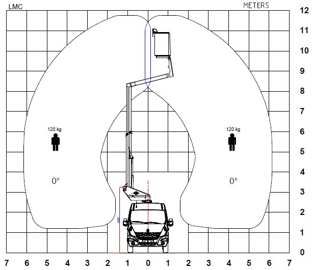DIAGRAMA_VERSALIFT_120EVO