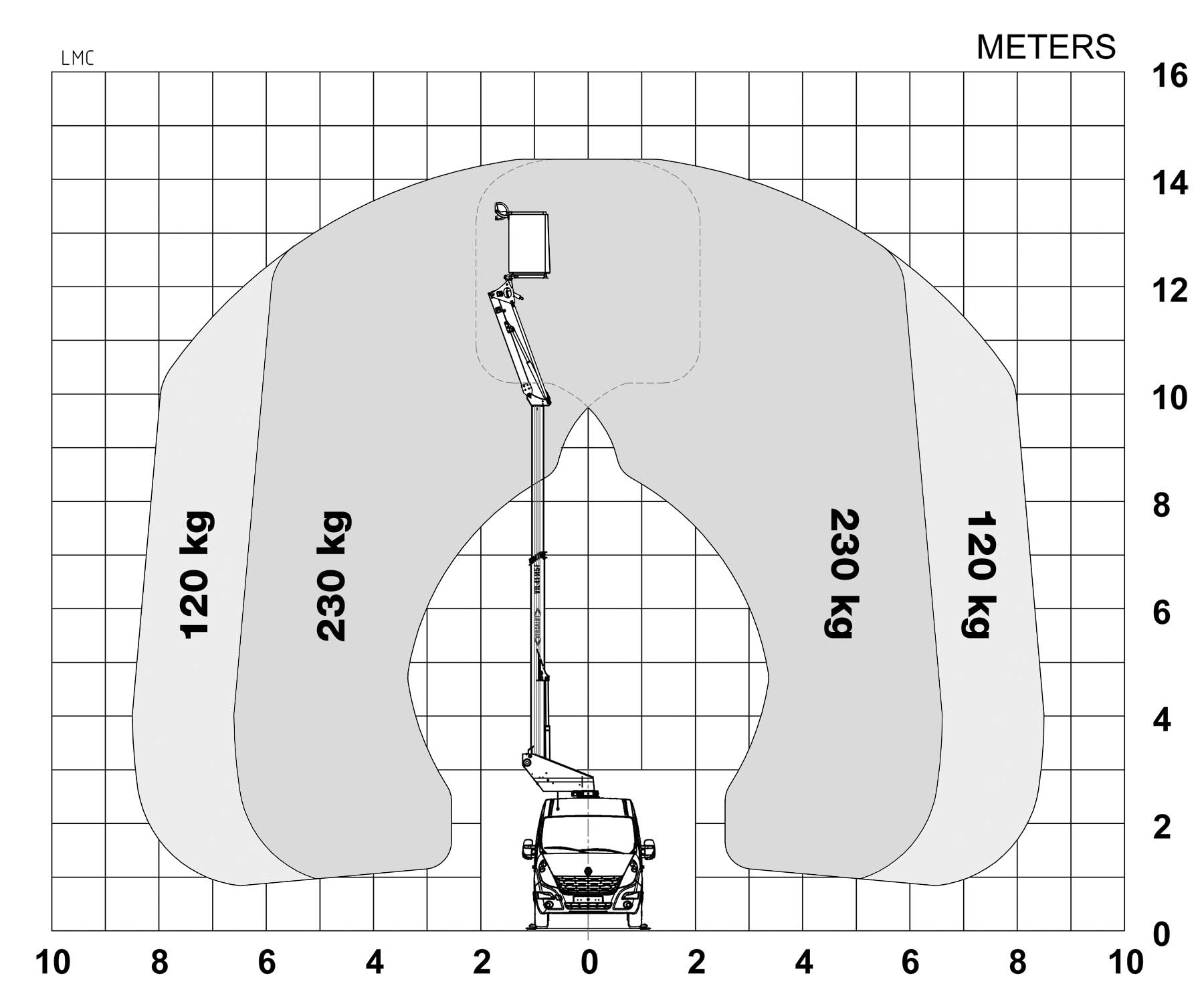 DIAGRAMA_VERSALIFT_VTL145F